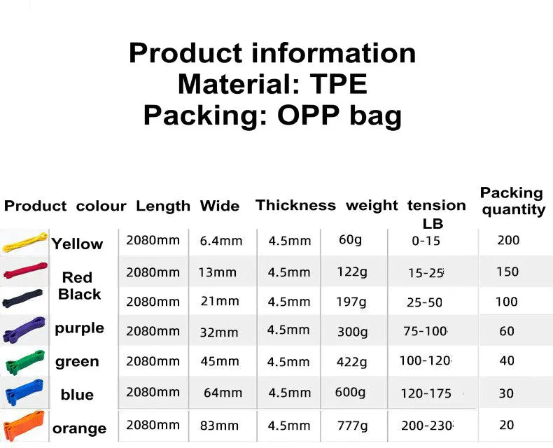 TPE Resistance Bands Set – Heavy Duty Pull-Up & Fitness Bands